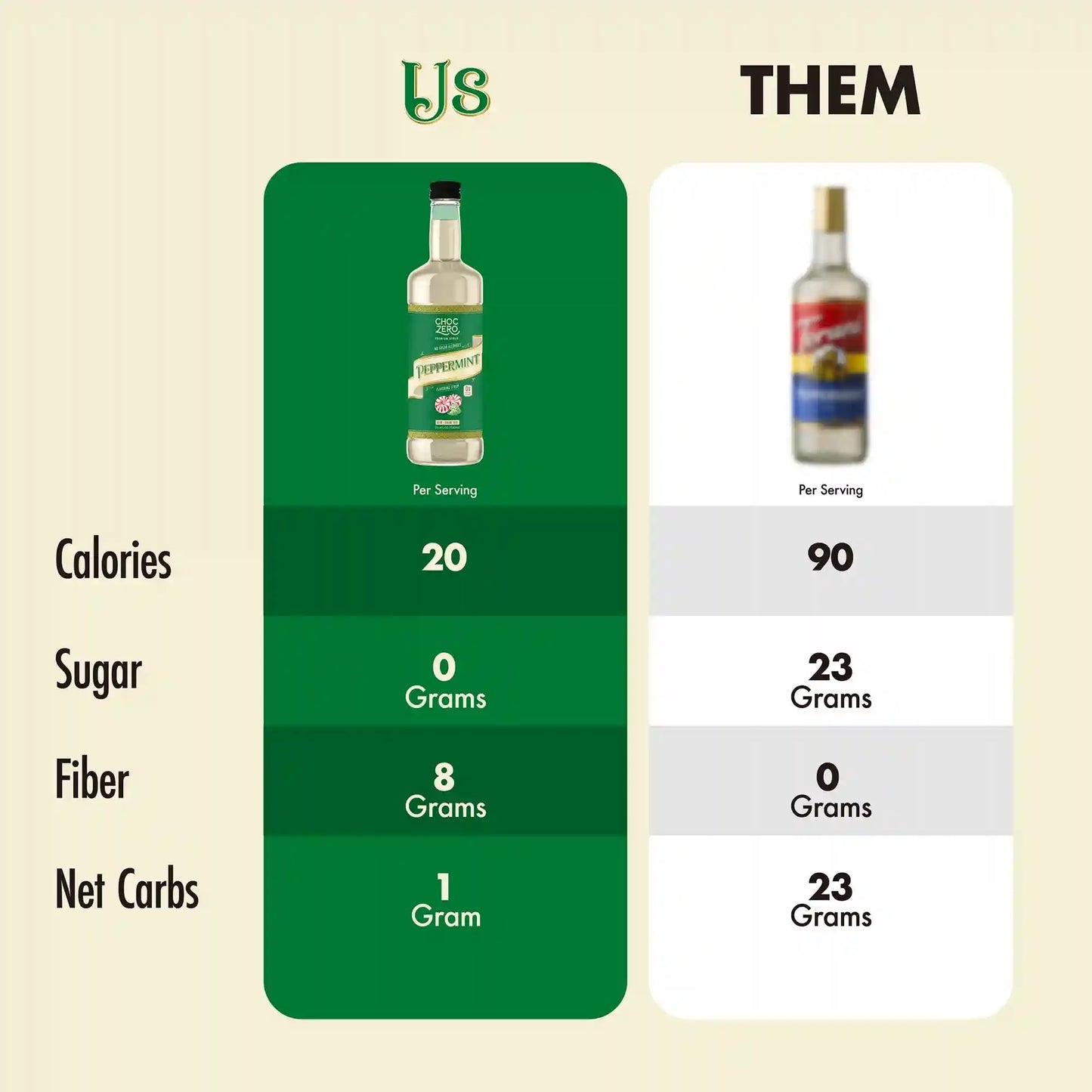 Sugar Free Peppermint Coffee Syrup